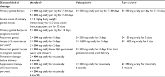The report says hsv1 igg level was around 70.2 or so (note that >1.1 is positive), this looks really high, higher than any number i could ever found on internet forums. Optimal Management Of Genital Herpes Current Perspectives Idr