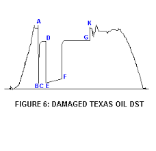 Skin Damage In Oil Zones