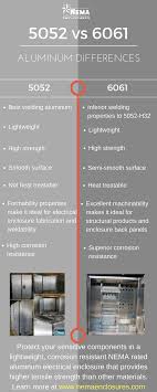 5052 Vs 6061 Aluminum Properties Yield Strength