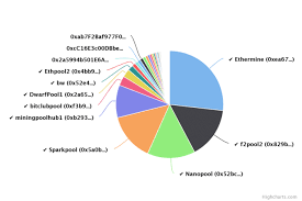 List of some pools where you can mine ethereum classic. The 3 Best Ethereum Mining Pool Options