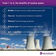 The amount of energy produced is also higher than in most other forms. Tecnatom On Twitter Energy Nuclear Power Plants Are Usually Misconceived As Negative Elements In The Collective Imagination On The Other Hand There Are Lots Of Advantages That Nuclear Power Can Provide