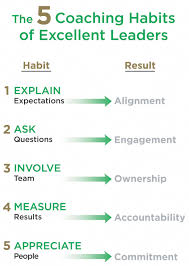 Lee Colan The L Group Business Leadership Leadership Coaching Leadership Inspiration