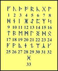Each number has its own vibration and. Nordic Wiccan Numbers Rune Viking Runes Viking Runes Alphabet Norse Runes