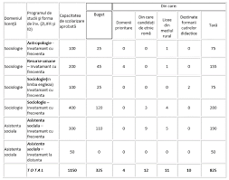 Calendar admitere află când se completează opţiunile pentru admiterea 2019 în liceu și când are loc repartizarea computerizată. Facultatea De Sociologie Si Asistenta Sociala Admitere 2019