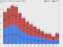 Live Nepal Population Clock 2019 Polulation Of Nepal Today