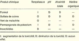 Index Of Fishery Static Fao Training Fao Training General X6709f