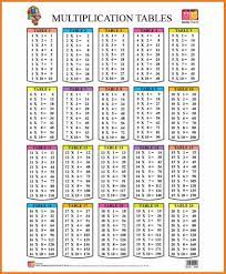 A test preparation manual for the skilled. Free Printable Multiplication Table Chart 1 To 20 Template