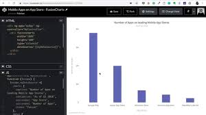 Create Charts In Angular Js In 5 Mins With Fusioncharts