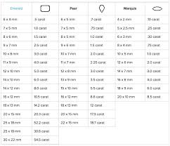 Standard Gem Size Chart