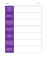 Teaching The Design Process In Makerspaces Renovated Learning Design Process Makerspace Teaching