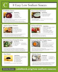 7 Easy Low Sodium Sauce Recipes Cukebook Org Heart Healthy Recipes Low Sodium Low Salt Recipes Low Sodium Snacks