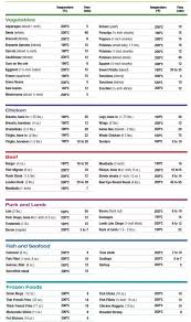 air fryer cooking chart free celsius and fahrenheit