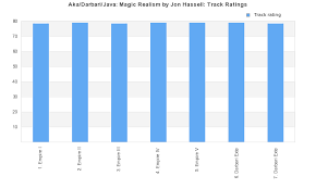 The album features hassell manipulating and looping fragments of sampled sound. Aka Darbari Java Magic Realism Studio Album By Jon Hassell Best Ever Albums