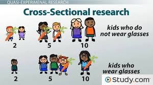 It's typically utilized in social sciences. Research Designs Quasi Experimental Case Studies Correlational Research Designs Human Growth And Development Class Video Study Com