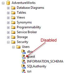 A rational motive for a belief or action. Sql Server Detecting Guest User Permissions Guest User Access Status Sql Authority With Pinal Dave