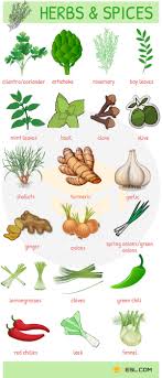 Fruits And Vegetables List English Names And Pictures English Vocabulary Learn English Name Of Vegetables