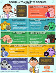Sexually Transmitted Diseases Having A Relationship With These Depraved Microorganisms Can Be Hard To Hand Std Awareness Community Health Nursing Health Fair