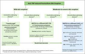 Image result for TNF Inhibitor