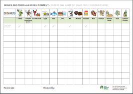 Allergy Chart Sample Pdf Ms Word Printable Medical Forms