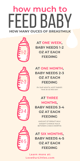 This can help prevent the need for speech therapy or orthodontia when they get older. Pin On Infographics Breastfeeding And Pumping