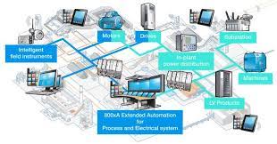Integrated Elv Systems Electrical System System Design Consultant