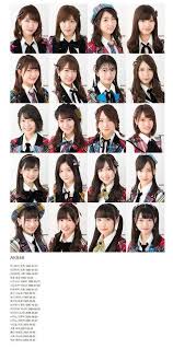 The List Of 40 Japanese Idols On Produce 48 Idol Japanese Jpop