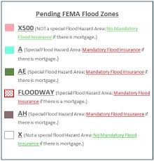 These are generally because most of the structures have a negative base flood elevation. 2