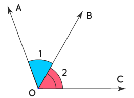 Adjacent Angles Definition Properties Examples