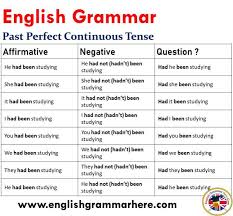 12 Tenses Formula With Example Pdf English Grammar Here English Vocabulary Words English Grammar Learn English Words