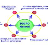 High Property Poly DCPD RIM Resin A and B Liquid New ...