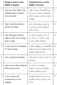 Суммарная оценка по шкале глазго. Glasgow Sleep Effort Scale Translation Test And Evaluation Of Psych Nss