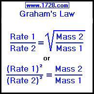 Graham S Law Of Diffusion And Effusion Under Pressure Mcat Diffuser