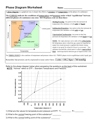 (4) the melting point curve leans slightly to the right (has a positive slope) indicating that, as pressure is increase, the melting point of bromine increases. Phase Diagram Worksheet