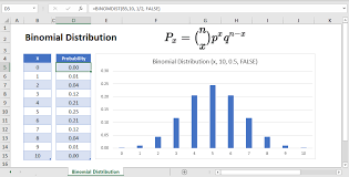 Binomial Distribution In Excel Google Sheets Automate Excel