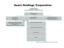 sears holdings valuation between berkshire hathaway and