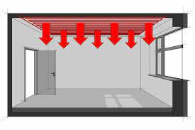 Flächenkühlung über die decke in wohngebäuden. Wandheizung Und Deckenheizung Sinnvoll Oder Nicht