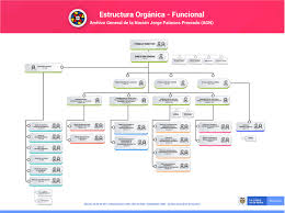 Un servicio al jefe pdf is one of the true stories which speak about the gripping true story of the rise and fall of one of the most dangerous men in the world.the most dangerously feared and one of the notorious of all the mexican cartel leaders, joaquin guzman was the ultimate narco. Archivo General De La Nacion Estructura Organica