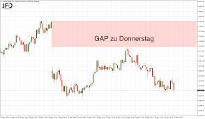 Aktien aus dax, mdax, sdax, dow jones und nasdaq sowie fonds, devisen, zertifikate und rohstoffe Dax Analyse Starker Start An Deutscher Borse Erwartet Investing Com