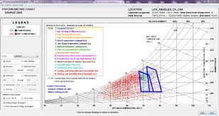 psychrometric chart workshop for los angeles california