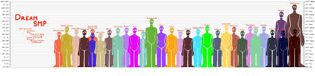 His youtube channel is named badboyhalo where he has increased 751 thousand supporters. Dsmp Visual Height Comparison Not 100 Accurate Will Change Flair As Needed Dreamsmp
