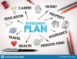 Retirement Plan Concept Chart With Keywords And Icons Stock