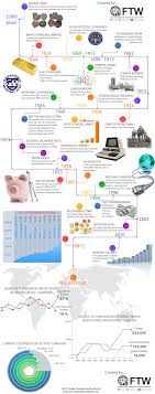 The History Of Forex An Infograph From My Trading Hub Forex Trading Forex Trading Strategies
