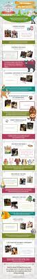 Infographic Top 10 Colleges For Pet Lovers Essay Writing Place Essay Contests Top 10 Colleges College