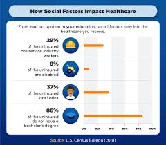 Maybe you would like to learn more about one of these? Social Issues In Healthcare Maryville Online