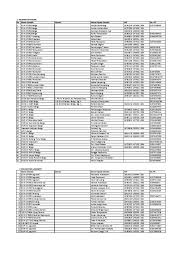 Untuk mengetahui kegiatan administrasi, waka kurikulum, waka sapras, bimbingan konseling, ekstrakurikuler yang ada disekolah. Nama Hp Kepsek