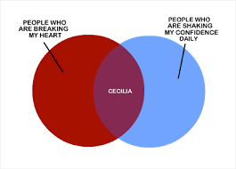 marshalls cecilia chart from how i met your mother