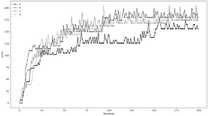 Modele de lettre gacieux cnf. An Adaptive Computational Framework For Sign Production