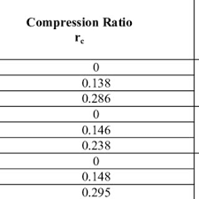 The installation of flexible class 1 duct is becoming more common in the us hvac industry. Pdf Compression Effects On Pressure Loss In Flexible Hvac Ducts