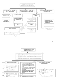 Part of a series on the. Bab 2 Peta Minda Pdf