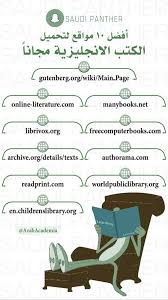 Pin On Learning Websites